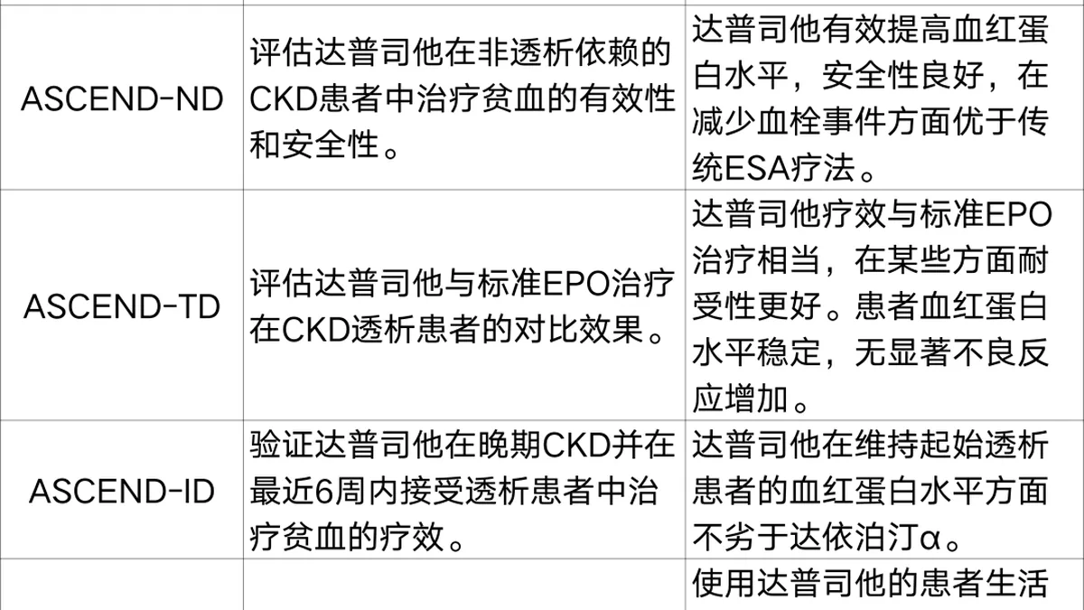 医生正在向肾性贫血患者解释达普司他和铁剂的服用时间