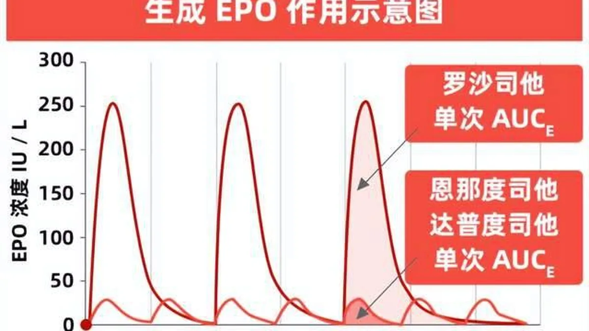 达普司他药品包装盒与医生处方笺，强调遵医嘱用药